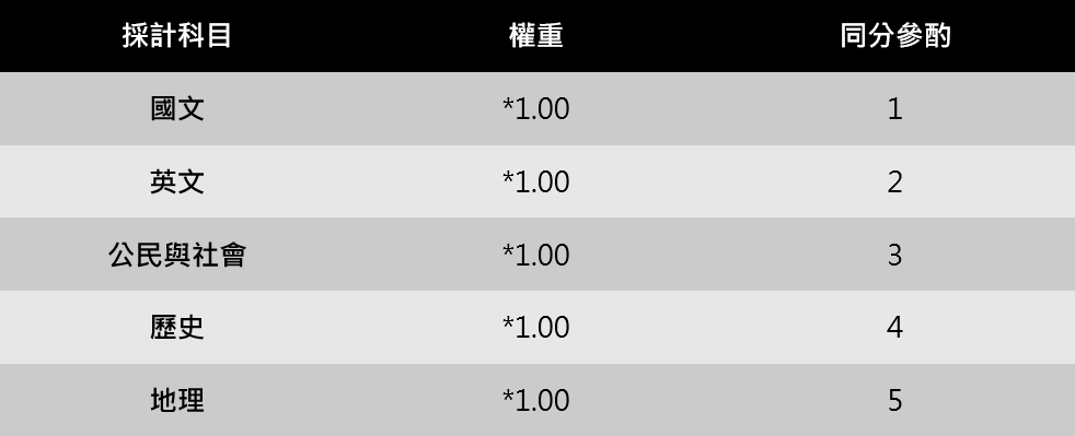 分發入學