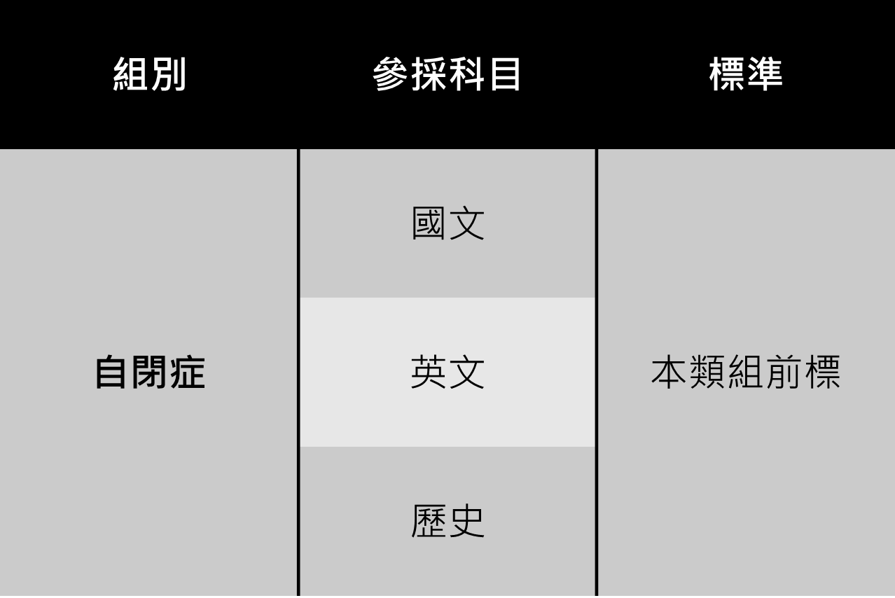 身心障礙