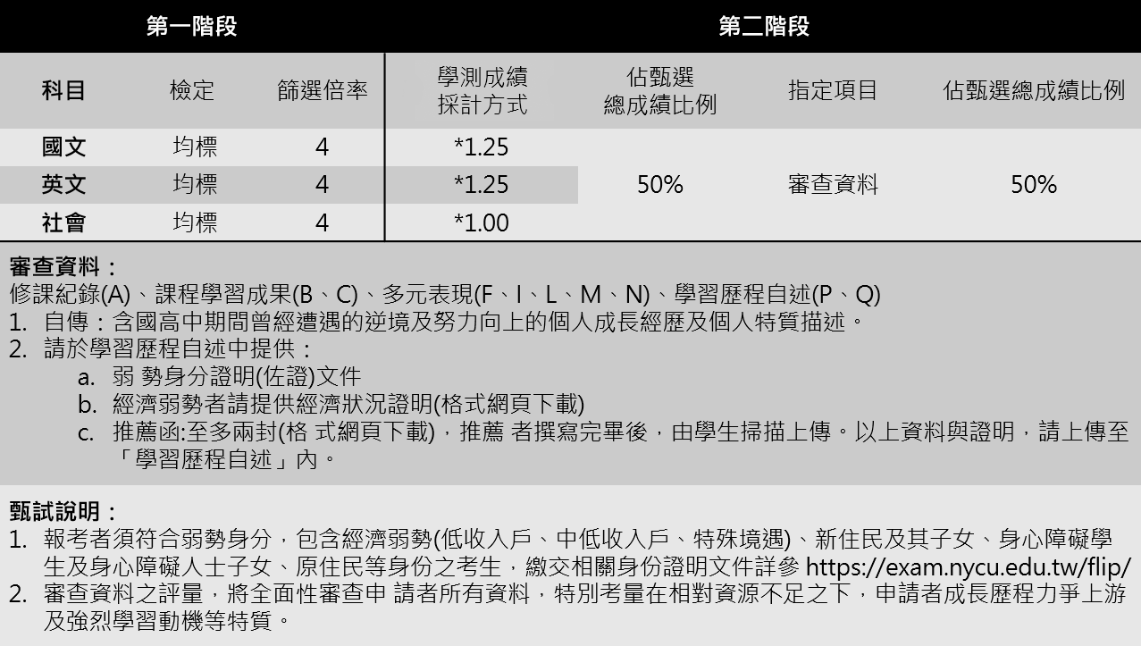 個人申請-屯蒙(人文社會組)