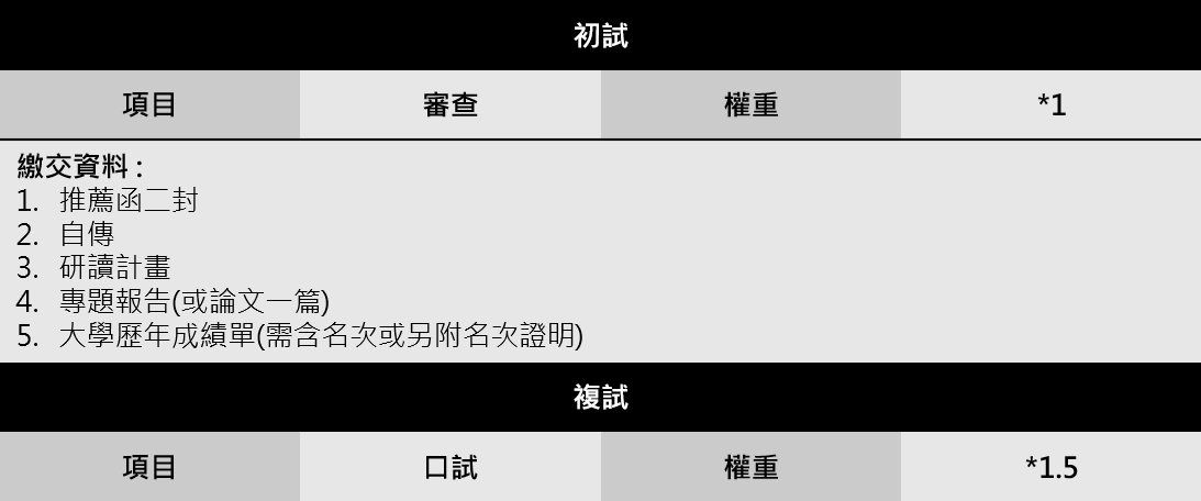 甄試入學