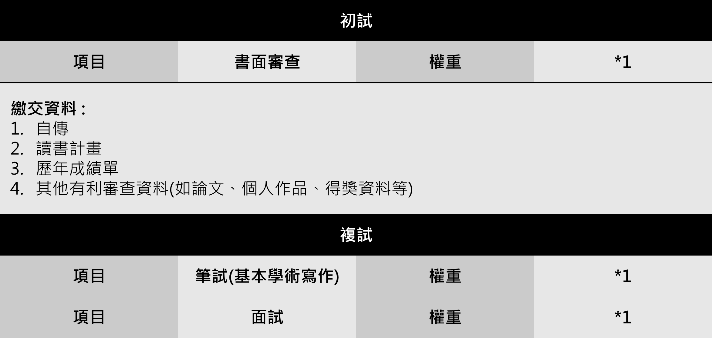 考試入學