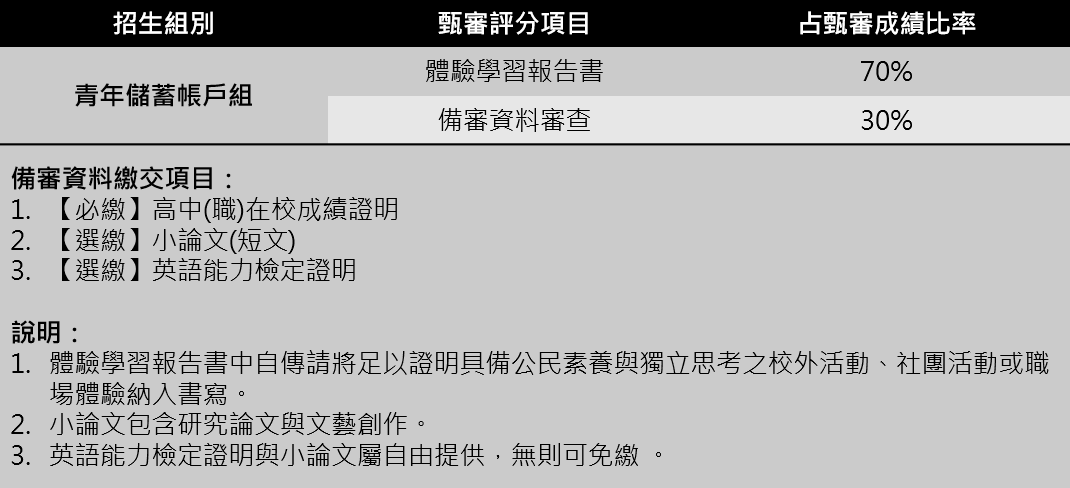 四技二專特殊選才