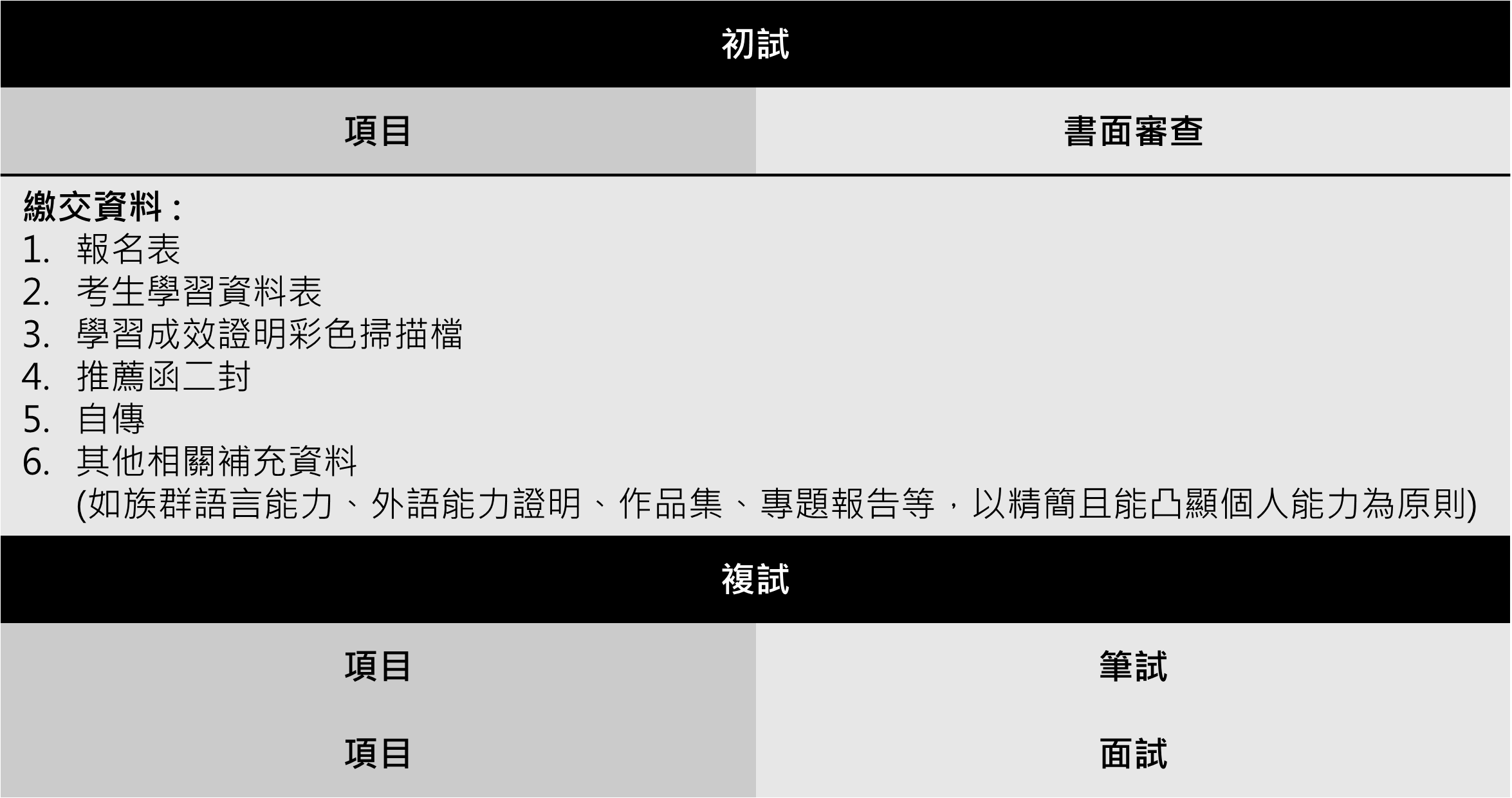 特殊選才