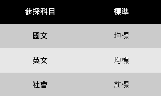 運動績優